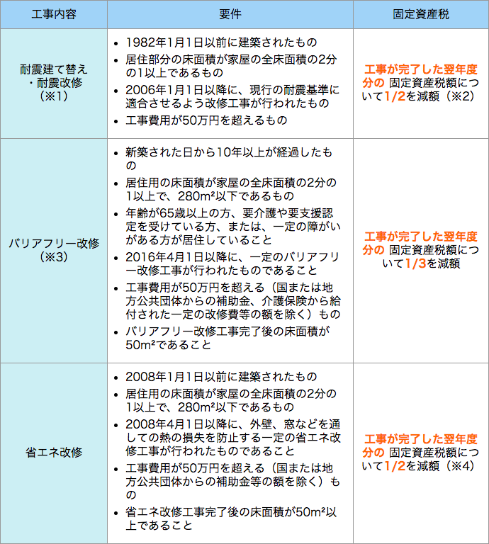 固定資産税を知ってかしこく節税 算出方法は 税金が高くなる家の特徴は 大阪の新築分譲 注文住宅 野村マガジン 株式会社 野村工務店