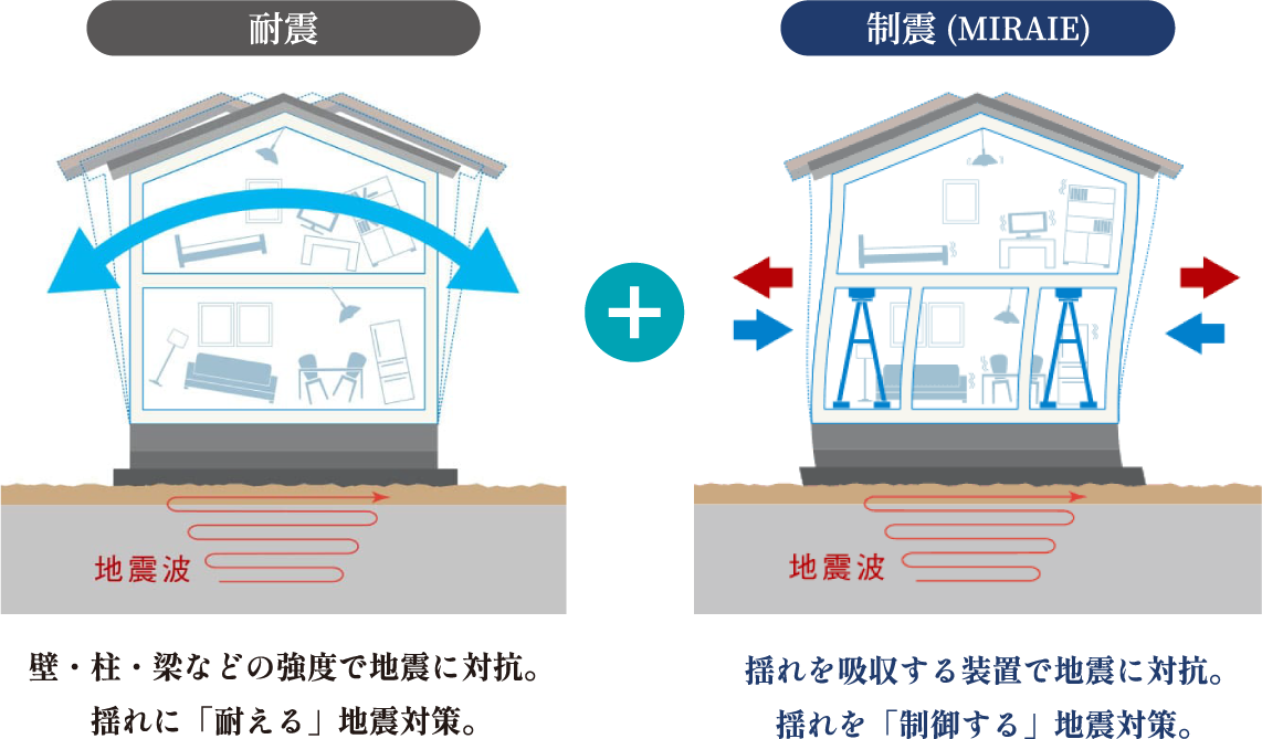 木造住宅用ダンパー国内供給実績No.1