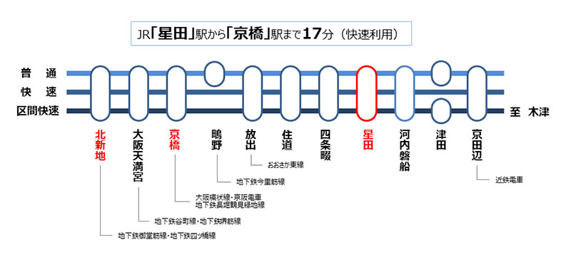 住みたい街を探そう 01 交野市ってどんなところ 野村マガジン 株式会社 野村工務店